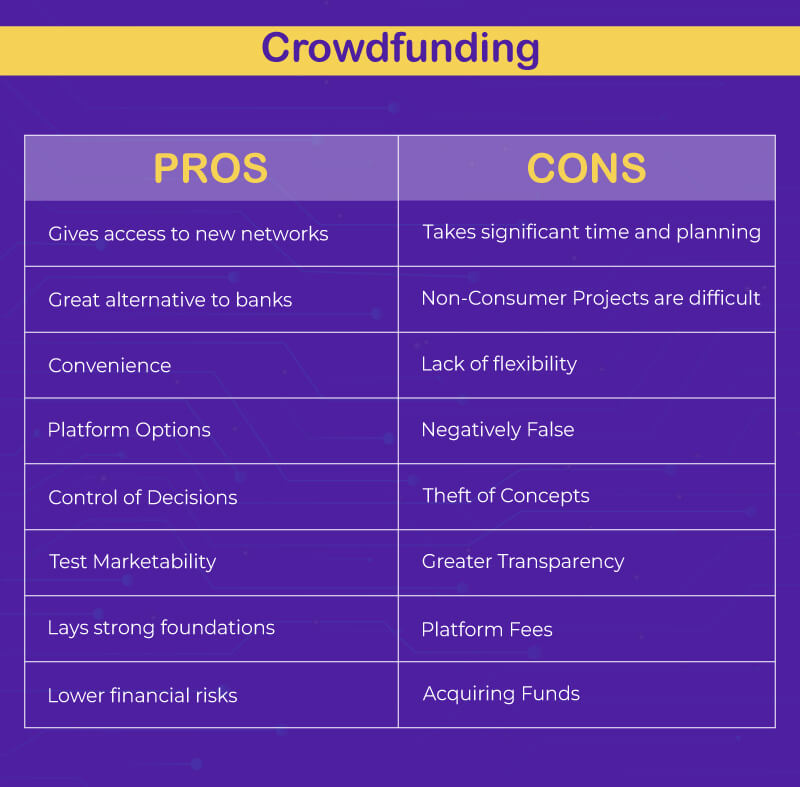crowdfunding-pros-cons