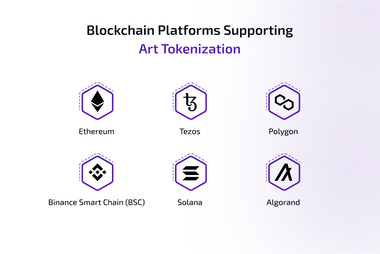 blockchain platforms supporting art tokenization