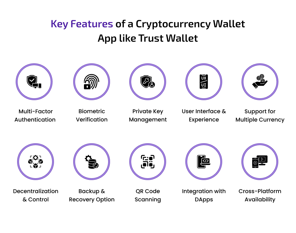 key features of a cryptocurrency wallet app like trust wallet