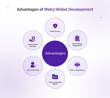 advanced features in web3 wallet development