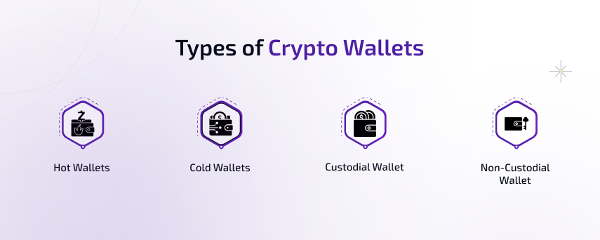 types of crypto wallets