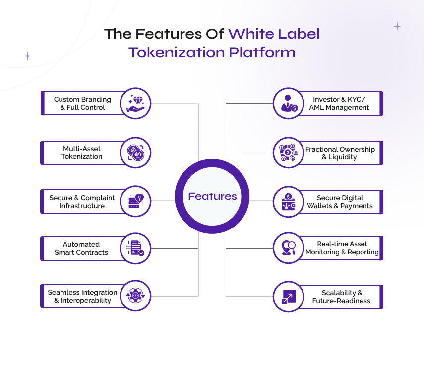 the features of white label tokenization platform