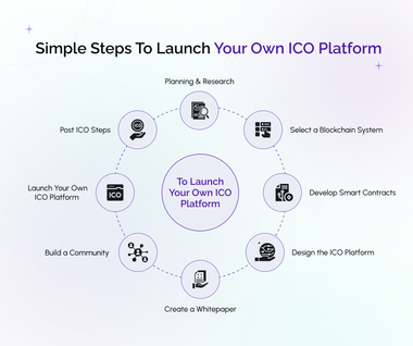 simple steps to launch your own ICO platform