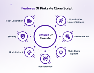 features Of pinksale clone script