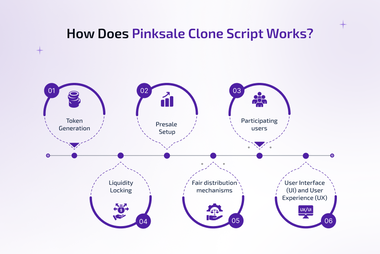 how does pinksale clone script works