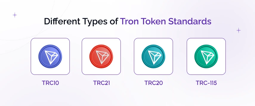 different types of tron token standards