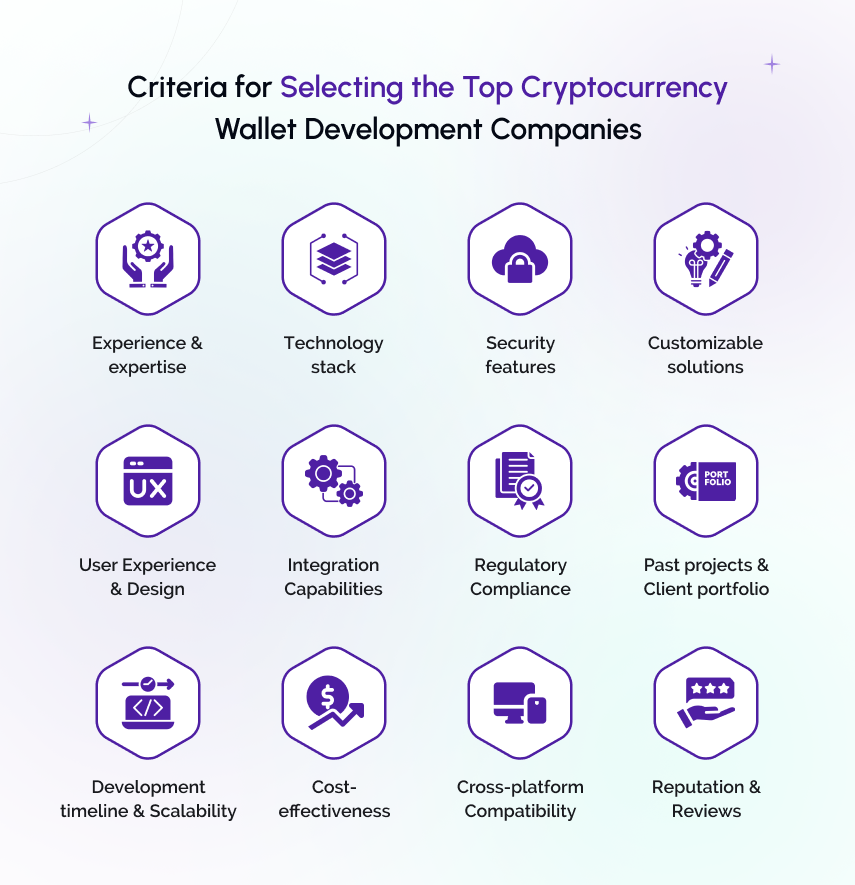 criteria for selecting the top cryptocurrency wallet development companies