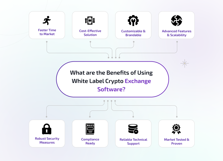 what are the benefits of using white label crypto exchange software