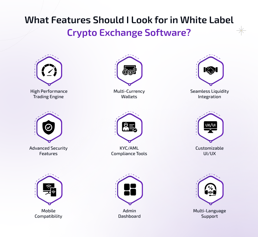 what features should i look for in white label crypto exchange software