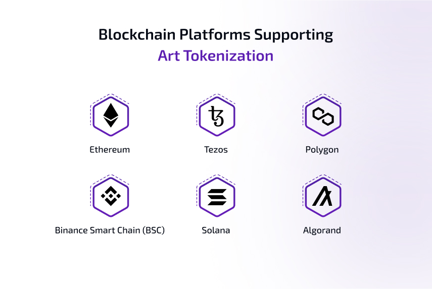 blockchain platforms supporting art tokenization