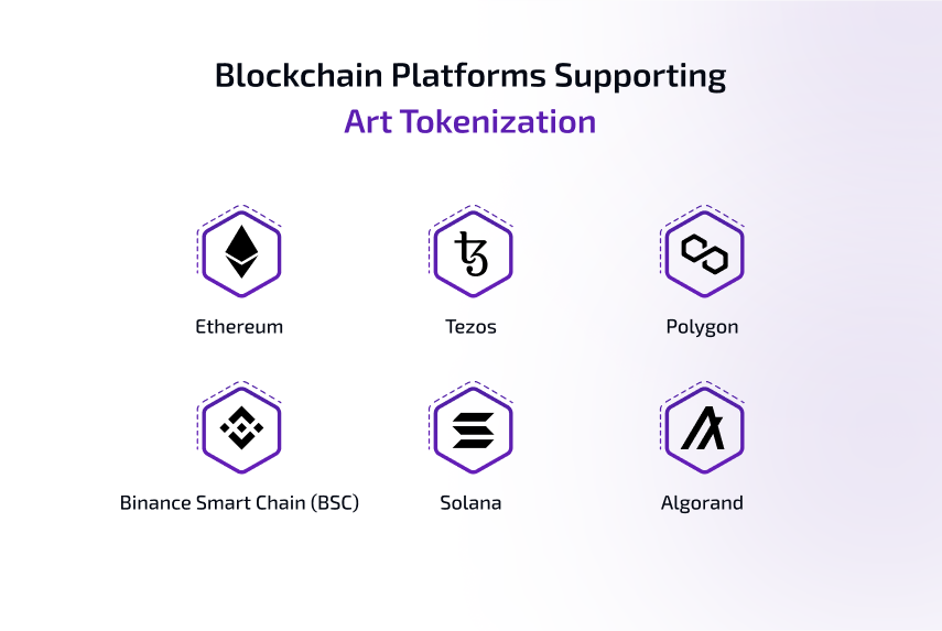 blockchain platforms supporting art tokenization