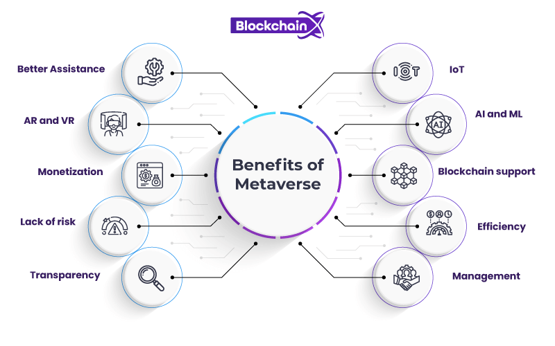 What is Metaverse: Use Cases and Benefits