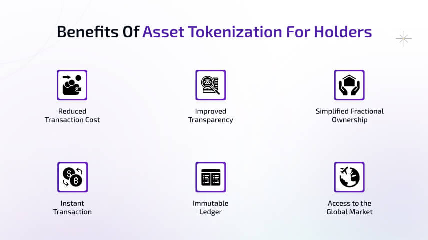 Asset Tokenization On Blockchain