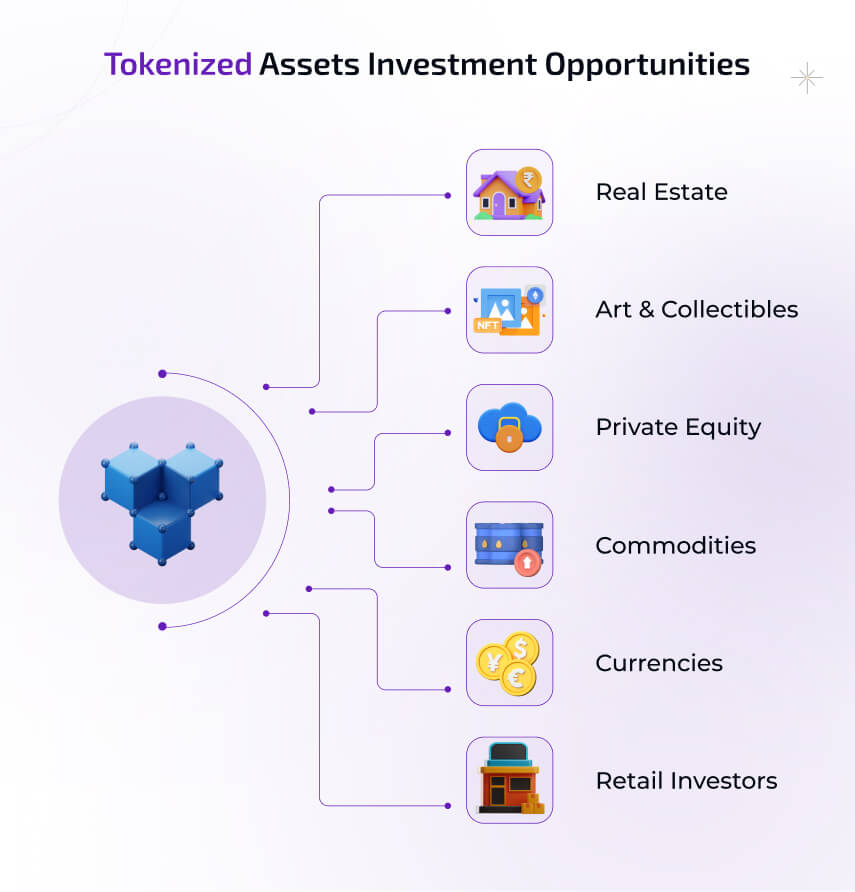 Tokenized Assets Investment Opportunities