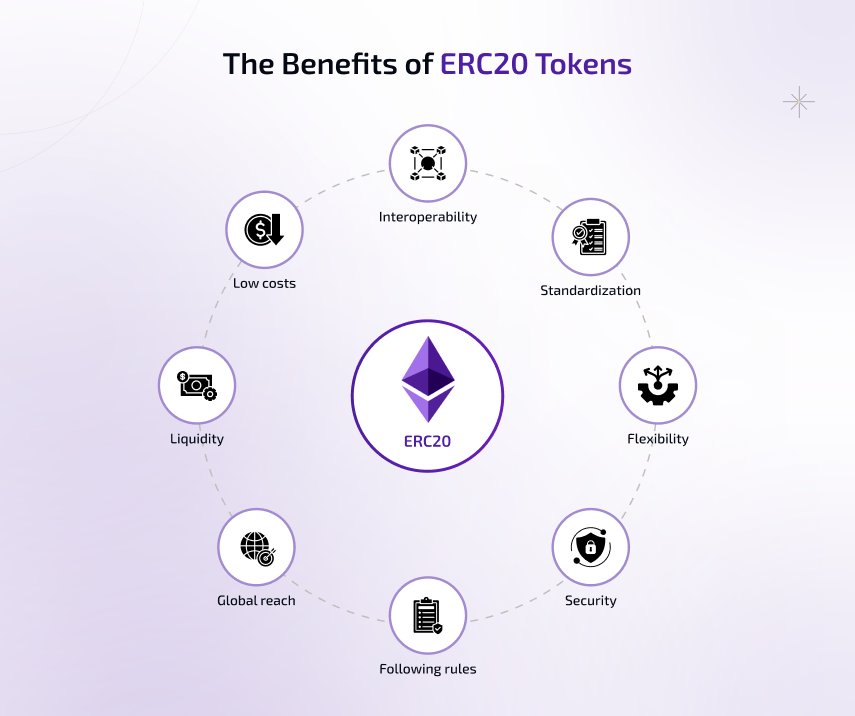 erc20 benefits