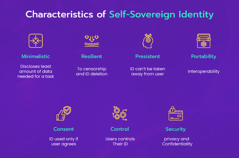 Self Sovereign