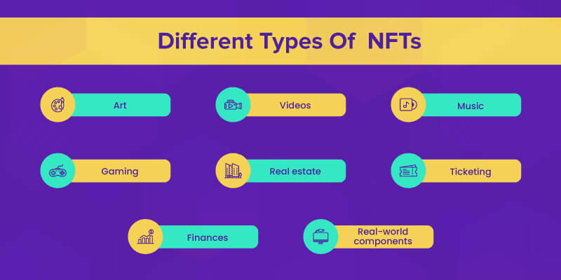 Different types nft