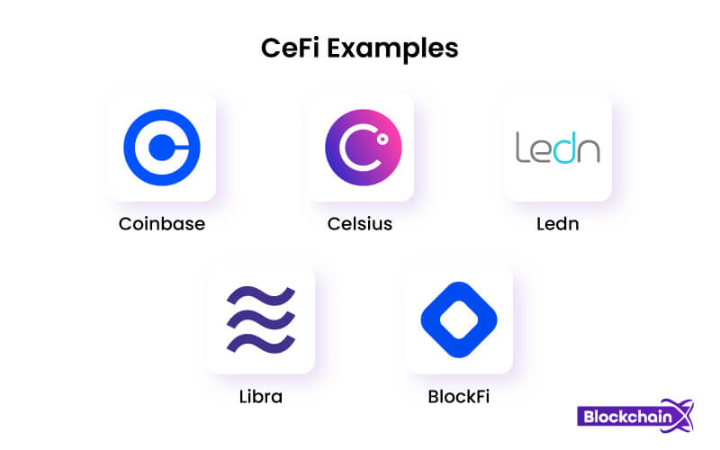 CeFi examples