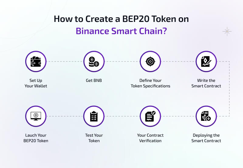 Create a BEP20 Token on Binance Smart Chain