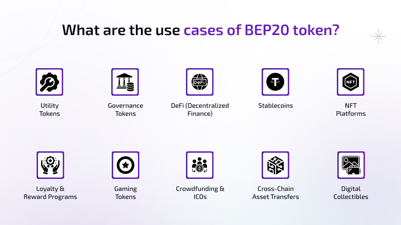 use cases of BEP20 token