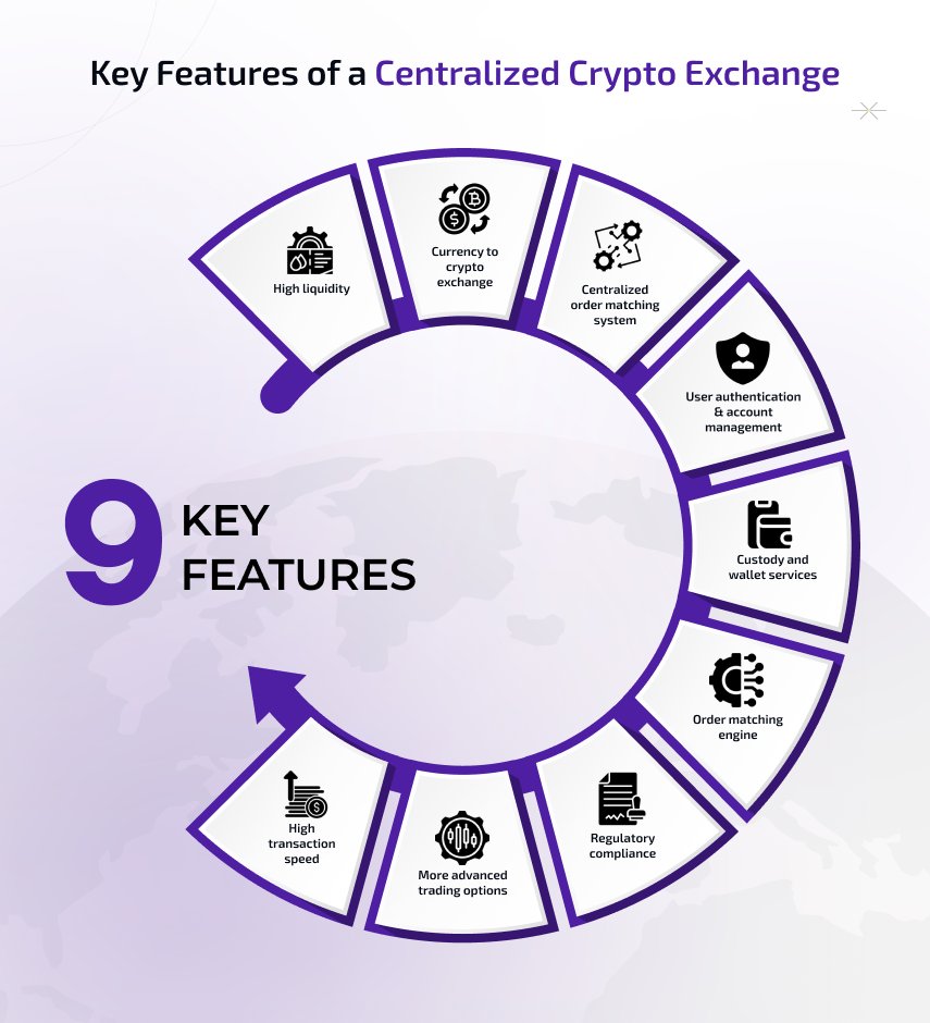 key features of a centralized crypto exchange