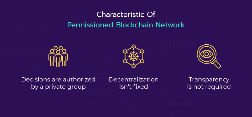 create a permissioned blockchain network