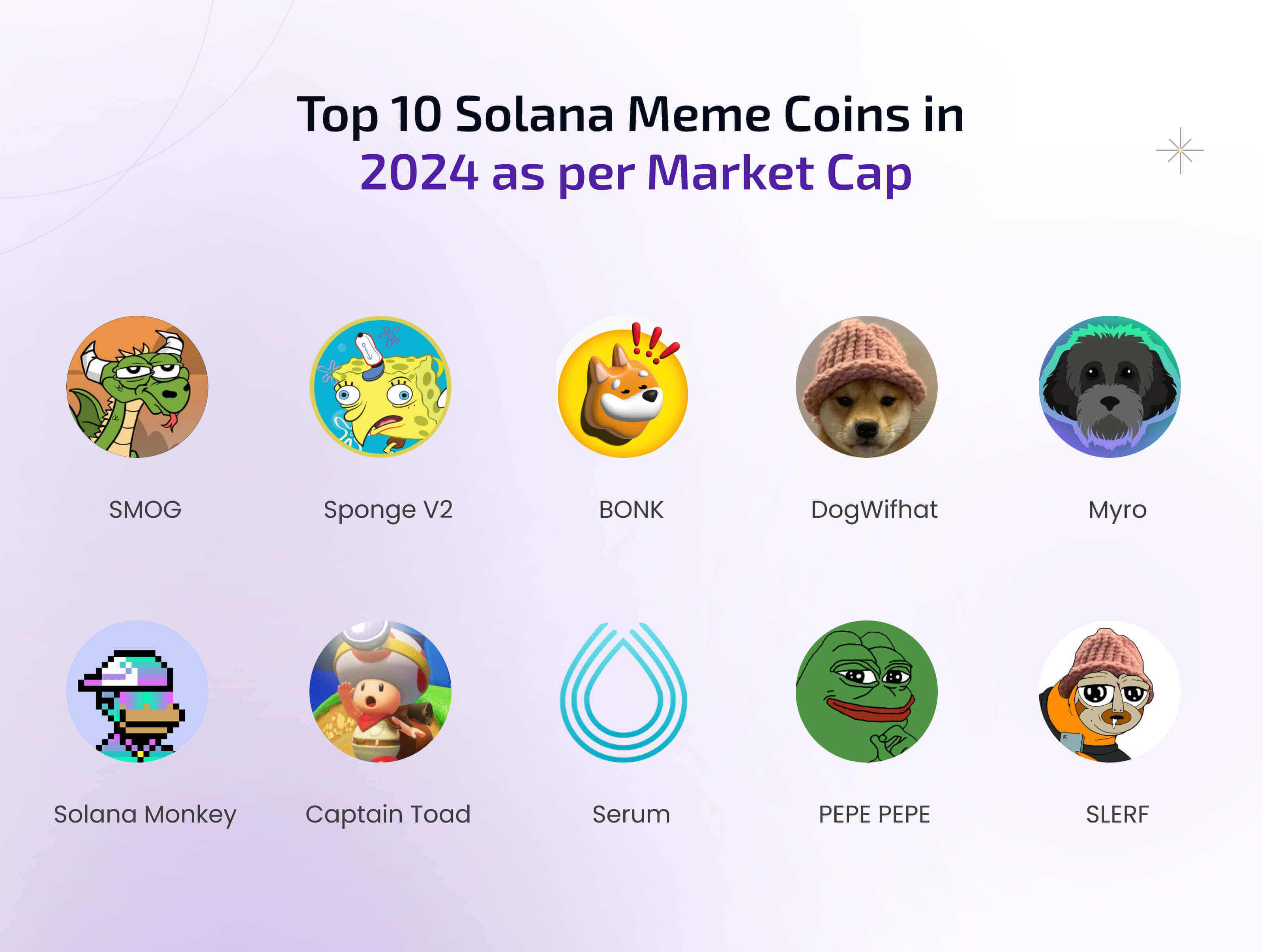 Top 10 Solana Meme Coins in 2024 as per Market Cap