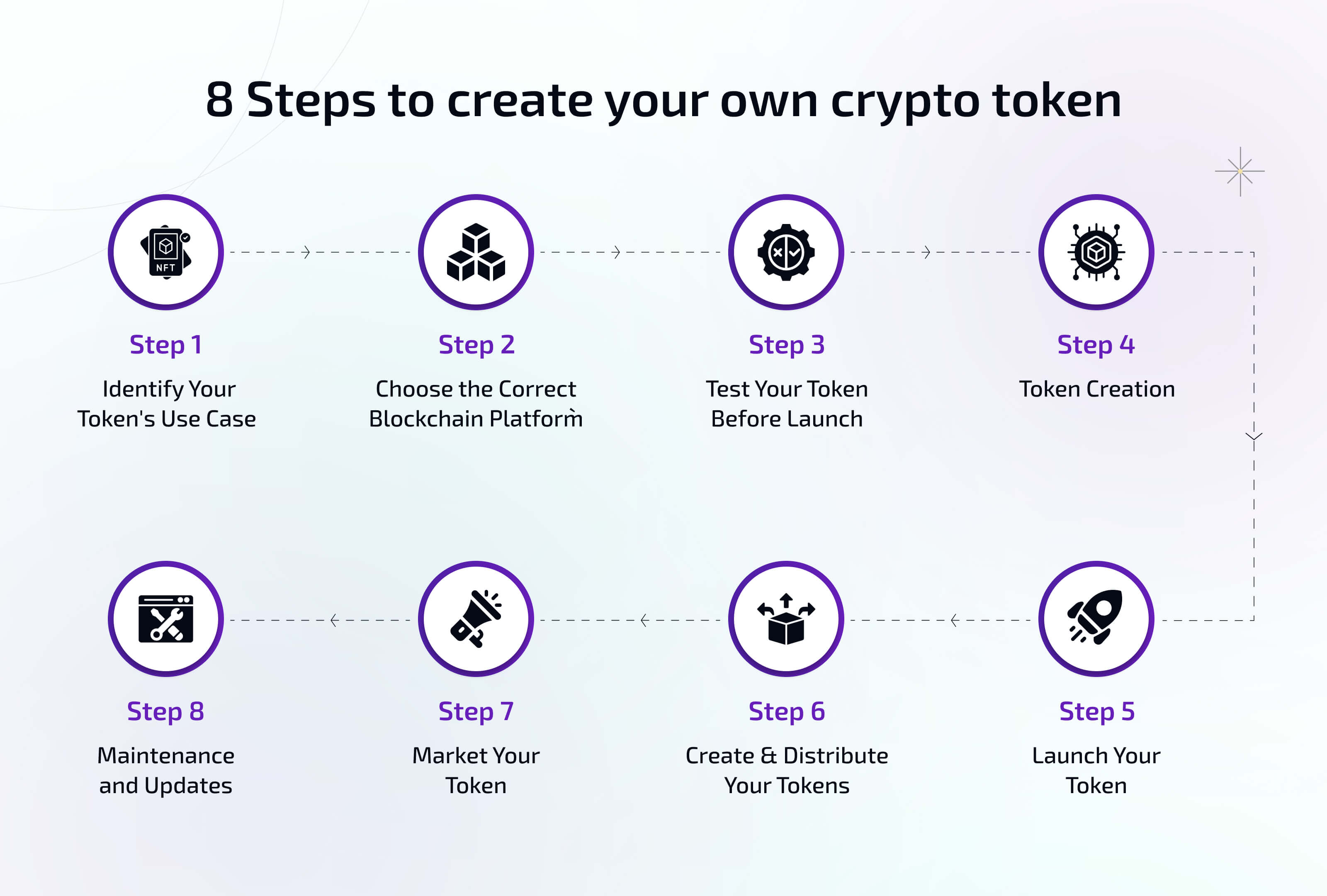 8 Steps to create your own crypto token