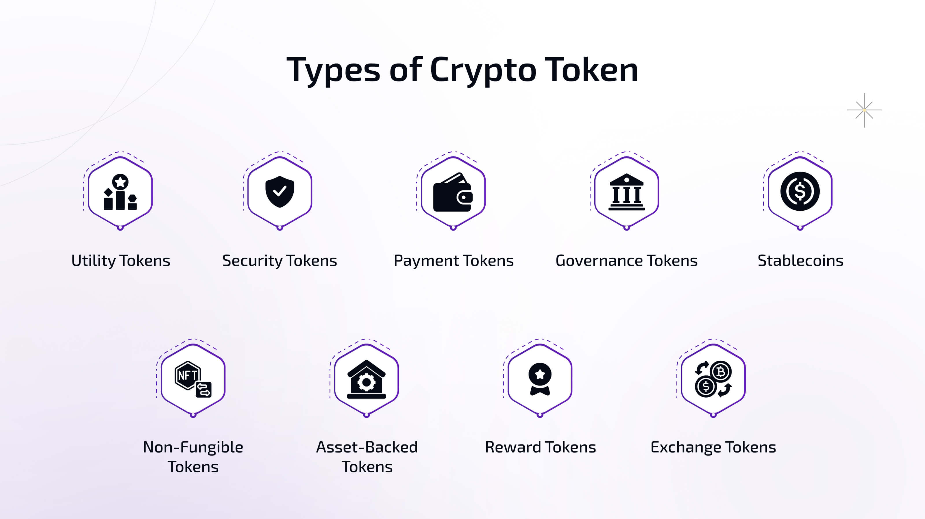 Types of Crypto Token