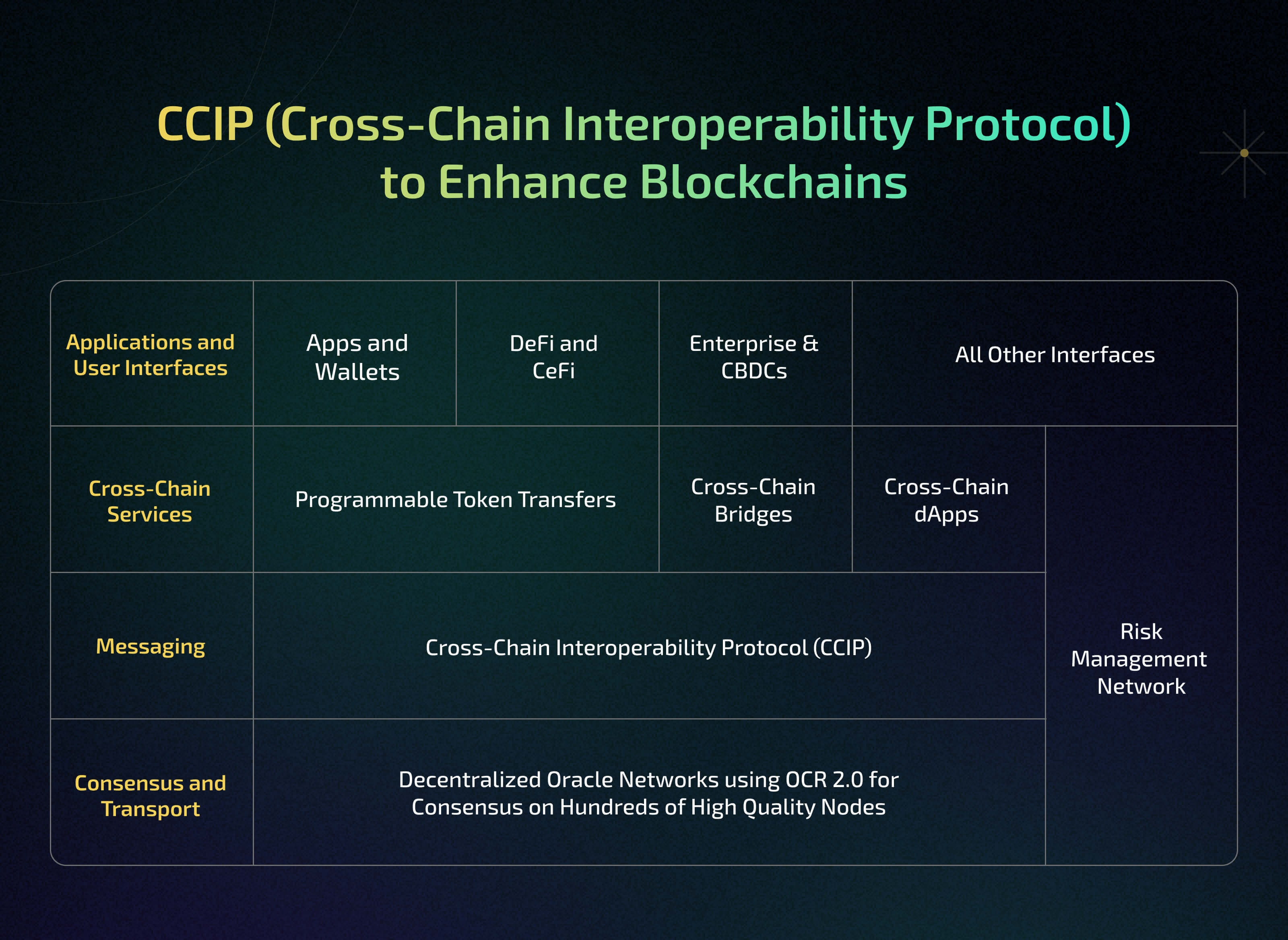 Crypto launchpad development