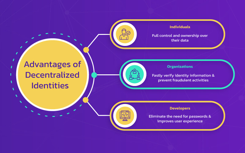 Advantages of Decentralized Identities