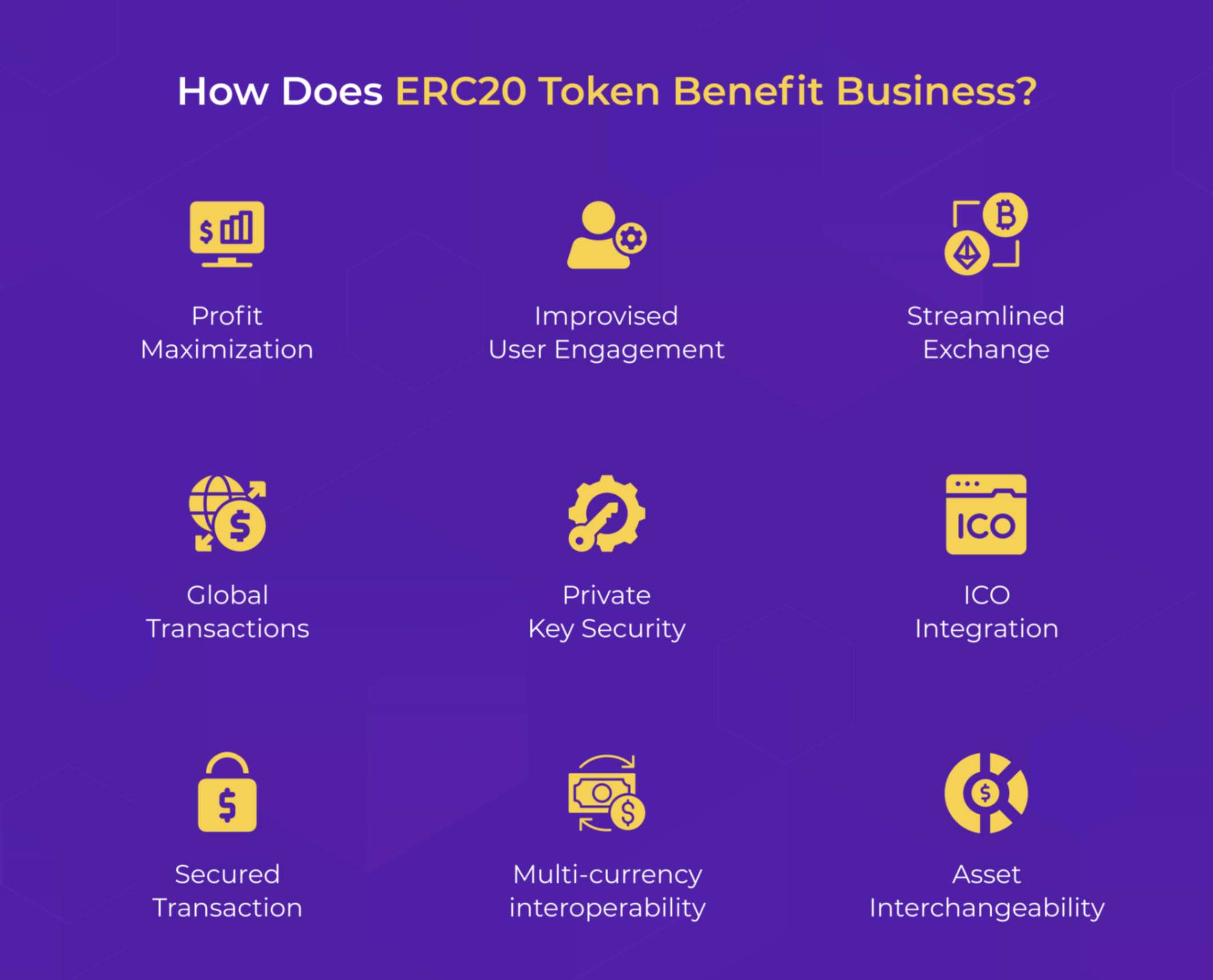 Advantages of ERC20 Token Development