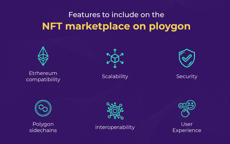 Feature of NFT Marketplace Polygon