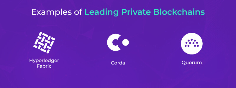Leading Private Blockchain