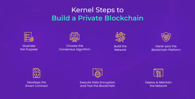 Build Private Blockchain