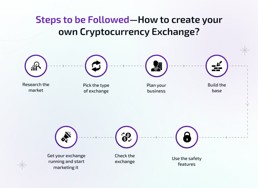 how to create your own cryptocurrency exchange