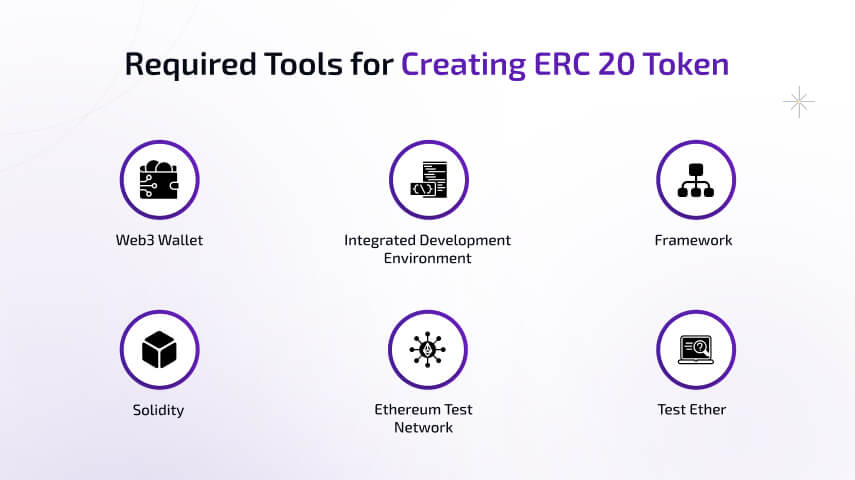 Required Tools For Creating ERC20 Token