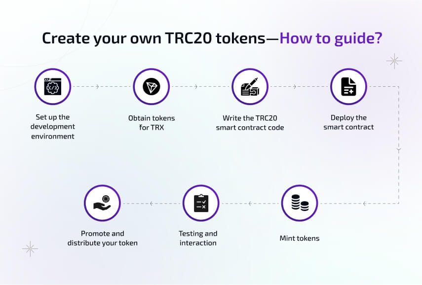 Create your own TRC20 Tokens