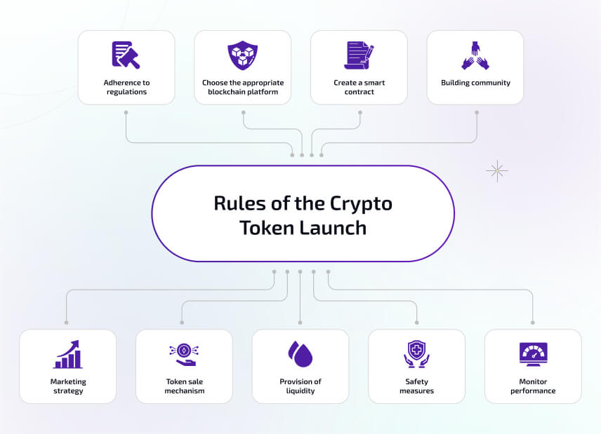 Rules of the Crypto Token Launch