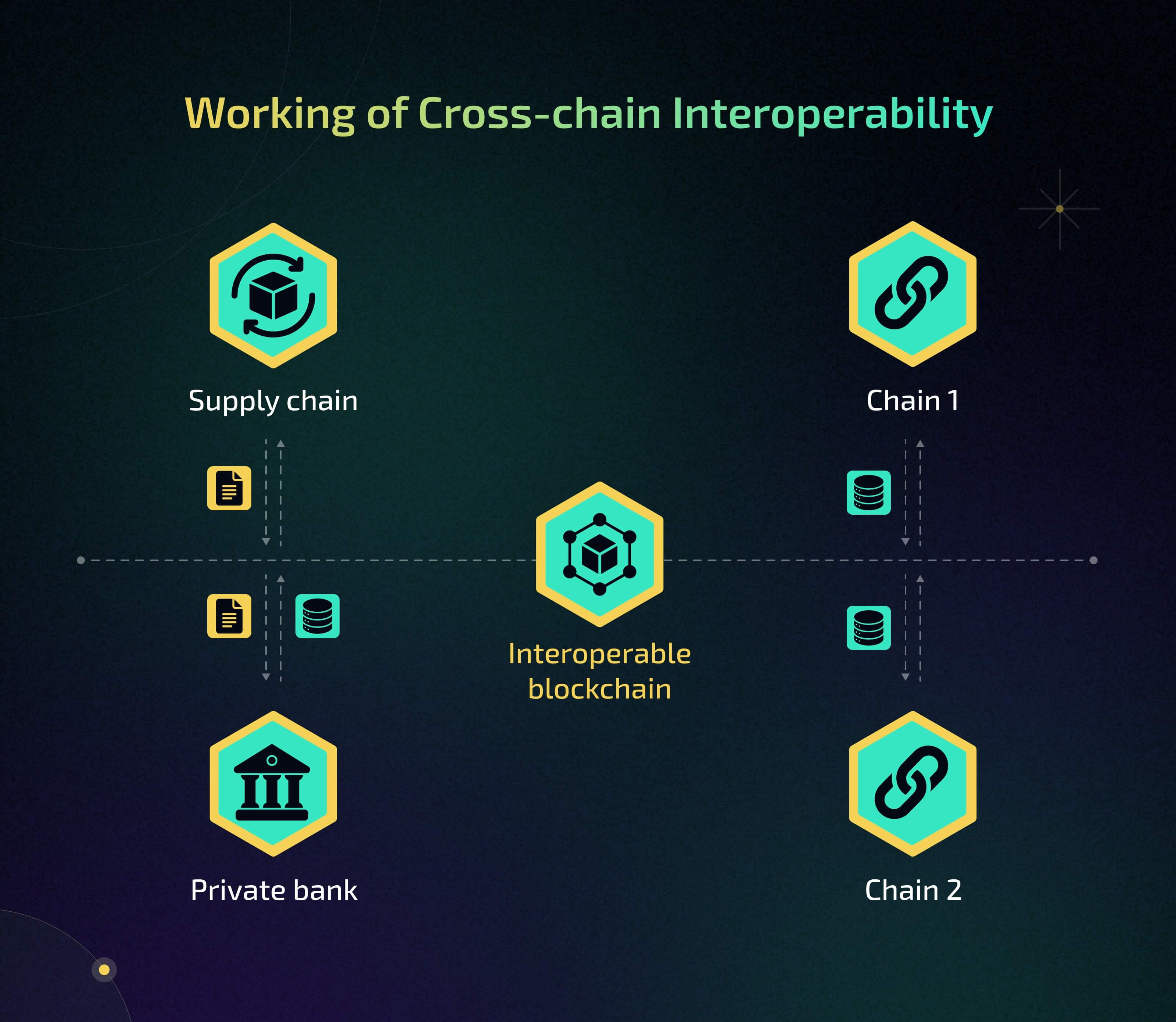 Crypto launchpad development