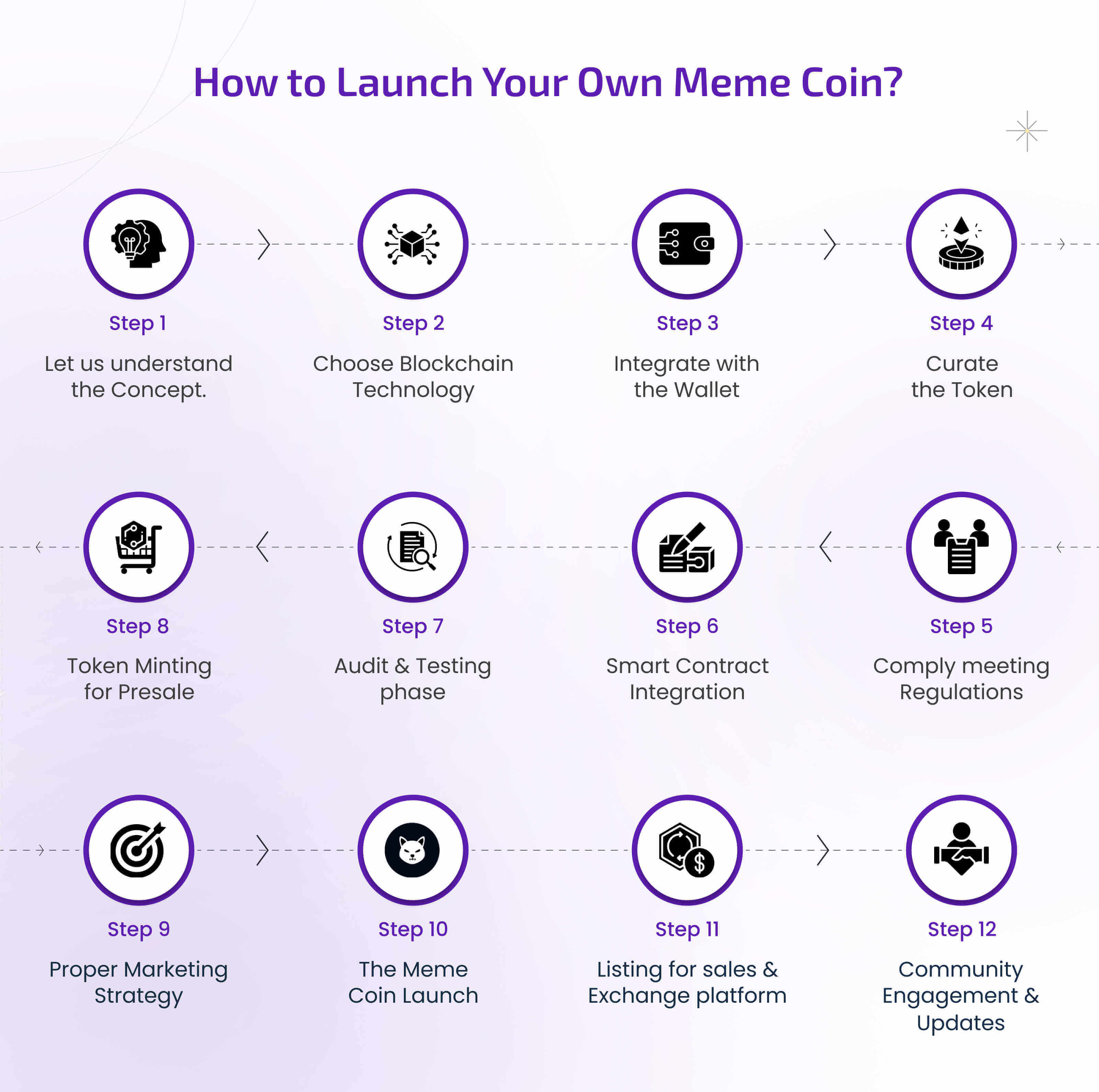 How to Launch Your Own Meme Coin?