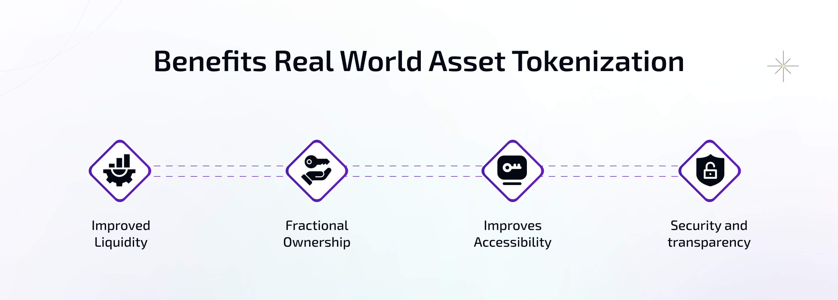 Benefits Real World Asset Tokenization