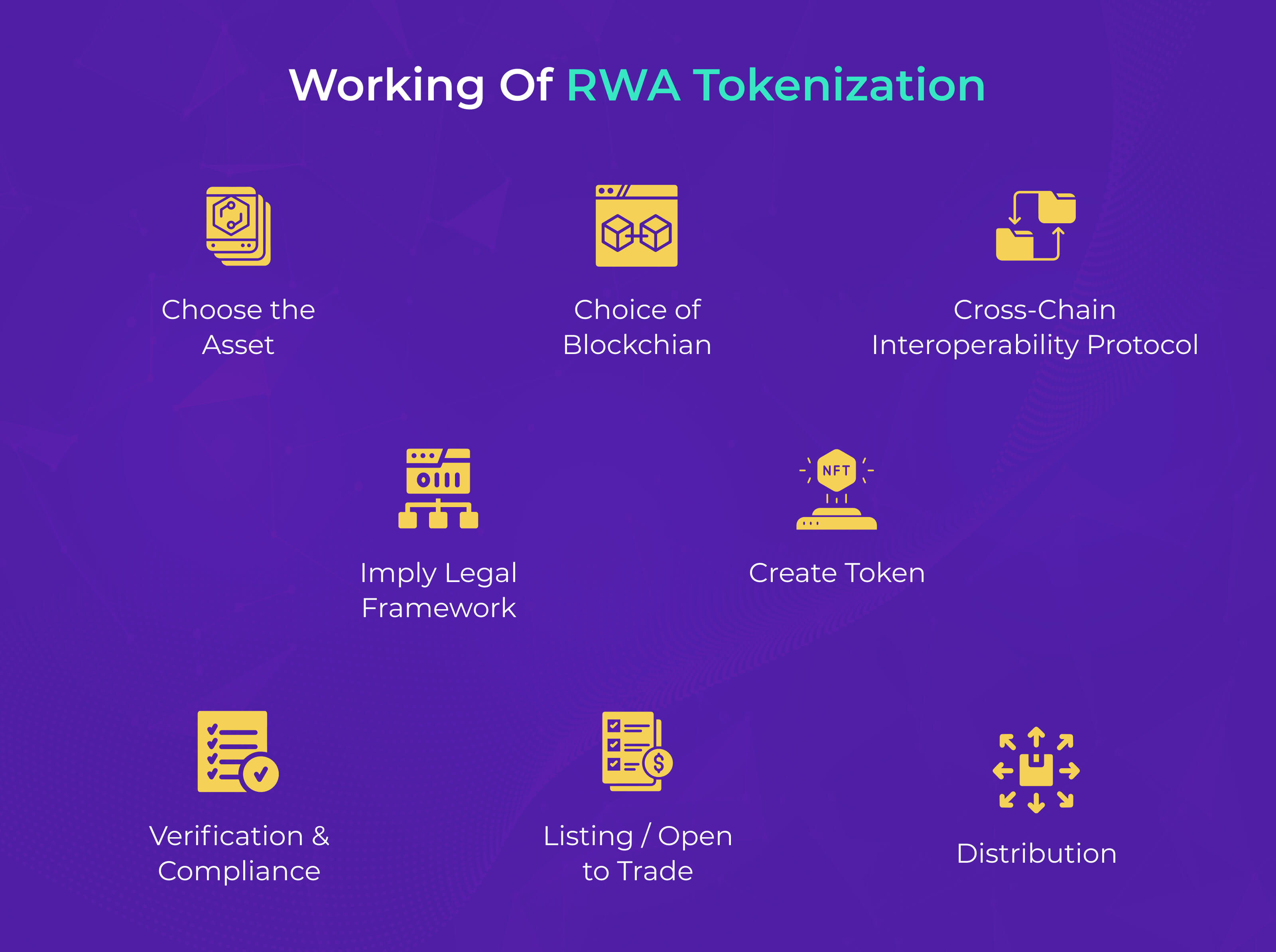 RWA Tokenization