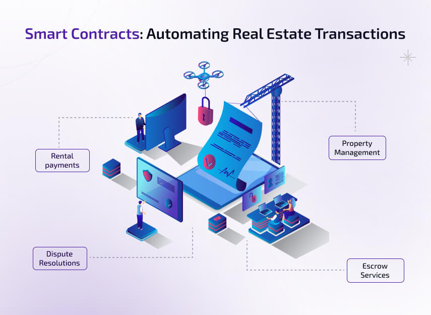 Automating Real Estate Transactions