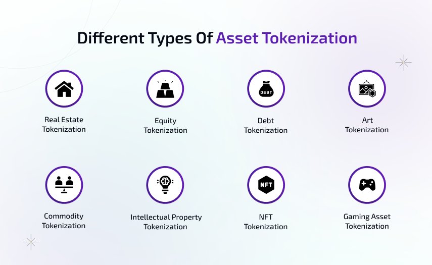 different types of asset tokenization