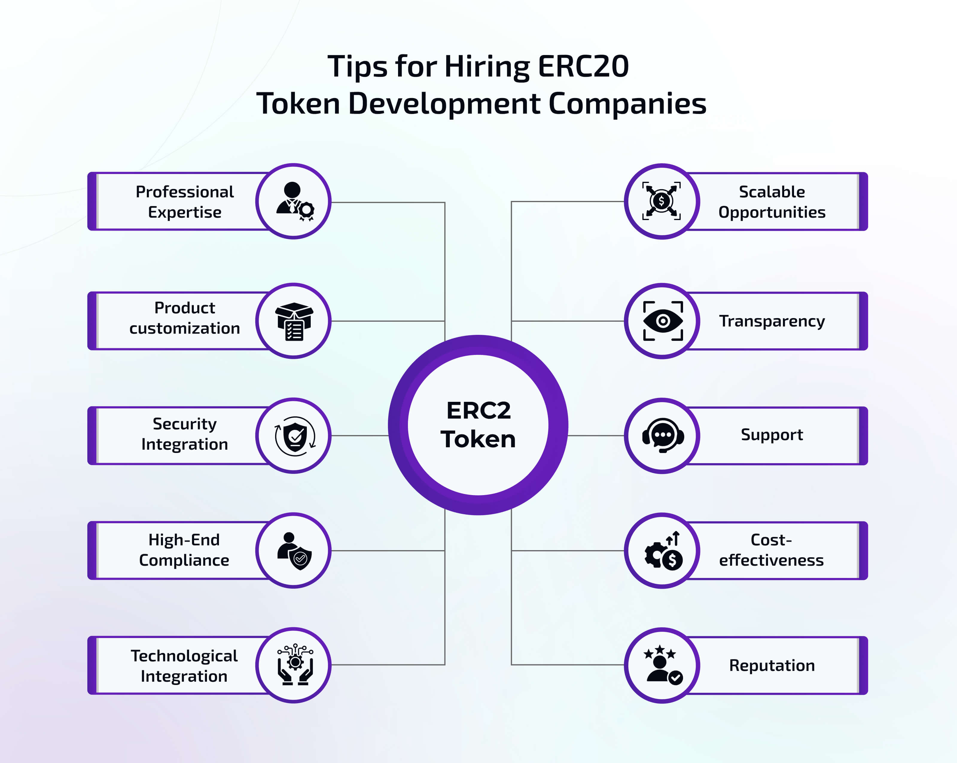 Tips for Hiring ERC20 Token Development Companies