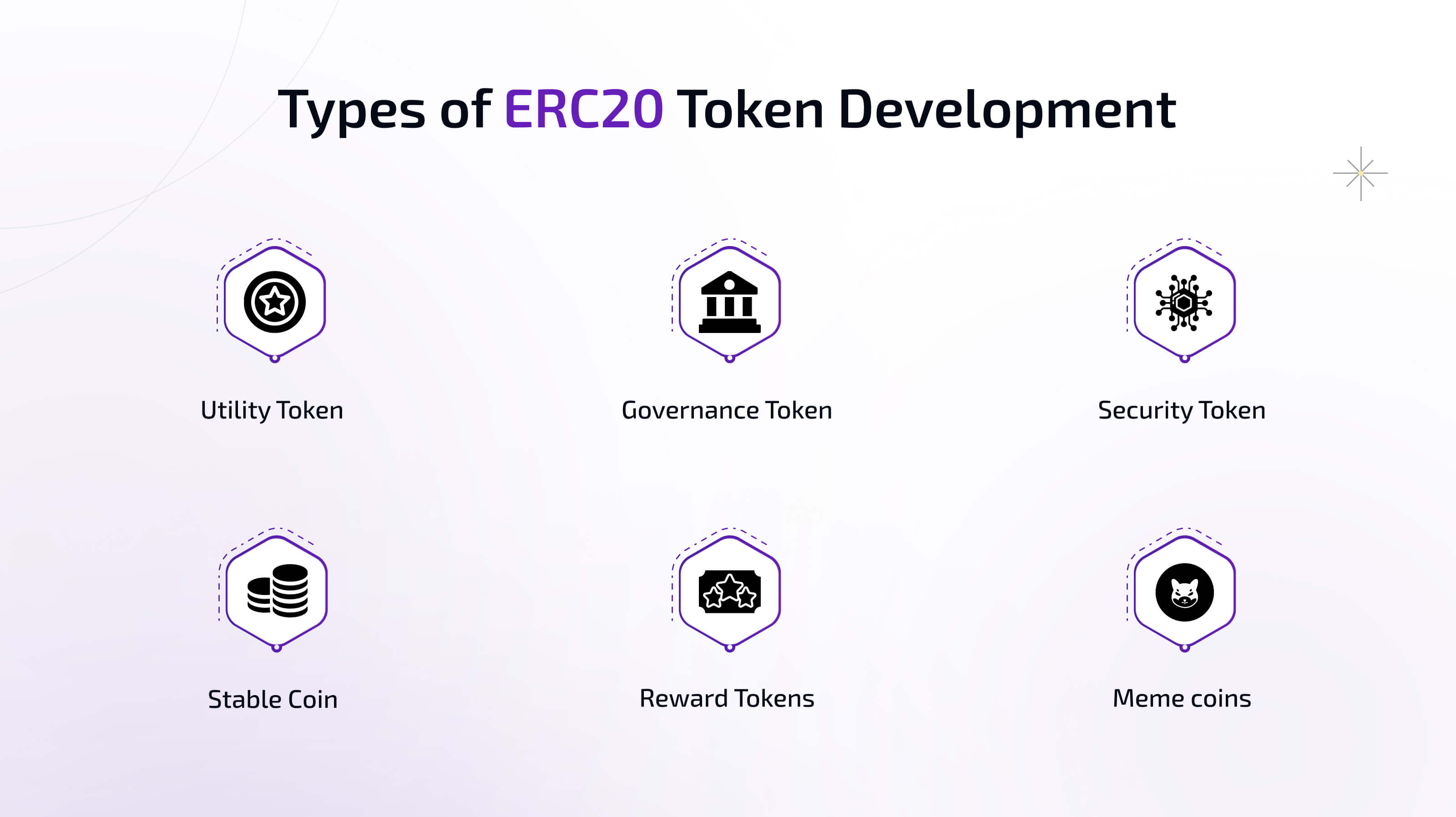 Types of ERC20 Token Development