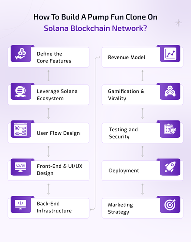 pump fun clone on solana blockchain network