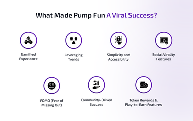 what made pump fun viral success