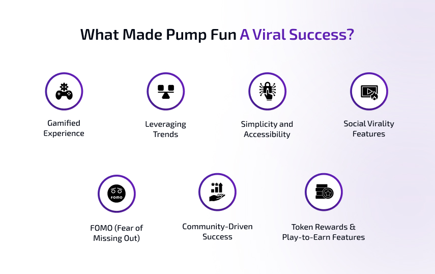 what made pump fun viral success